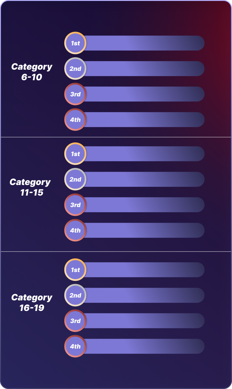 Leaderboard 2